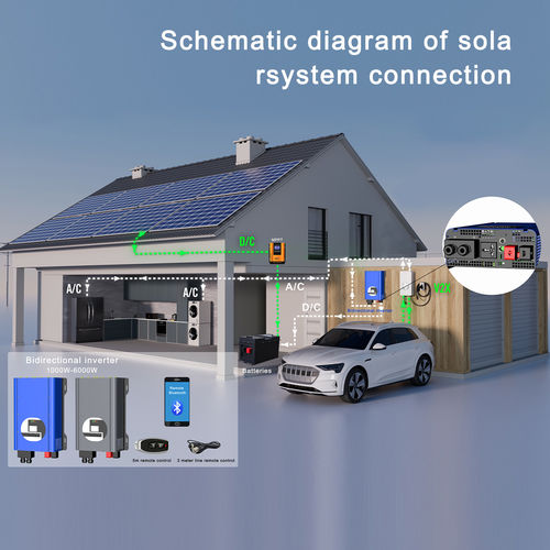 أخبار الشركة الأخيرة عن دليل شحن AC220V إلى 12V / 24VDC للمحولات ثنائية الاتجاه: تم تسهيل الشحن الفعال