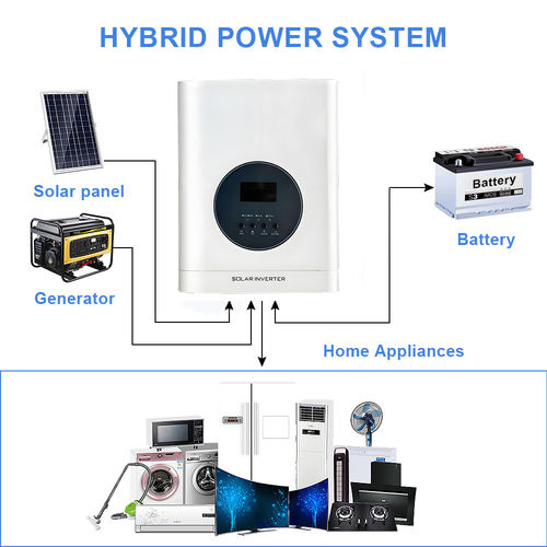 أخبار الشركة الأخيرة عن سلسلة الـ UD من عاكس الطاقة الشمسية عالية الكفاءة: 800W إلى 10000W حل موجة الصين النقي