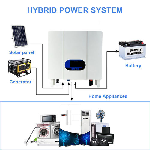 أخبار الشركة الأخيرة عن عاكس خارج الشبكة عالي الكفاءة 3K&5KW قوة طاقة موثوقة ، حل ذكي خارج الشبكة